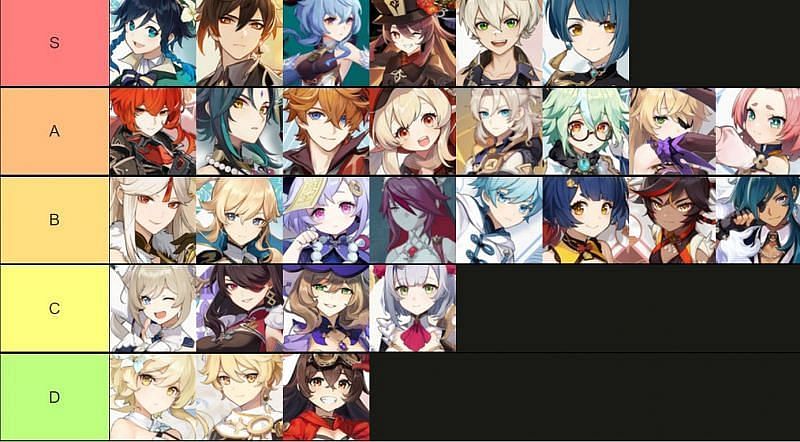 Genshin Impact: как составить список уровней в TierMaker (август 2021)