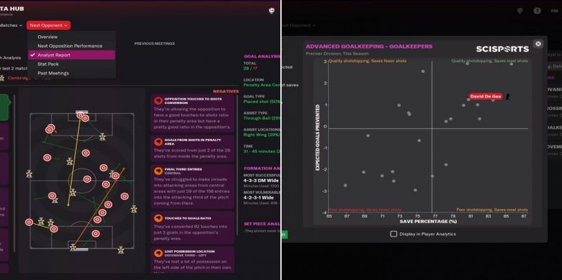 Гайд по базе данных в Football Manager 2022