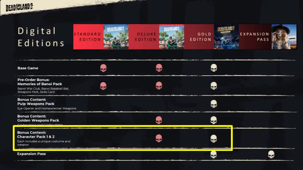 В Dead Island 2 отсутствует дополнительный контент за предзаказы