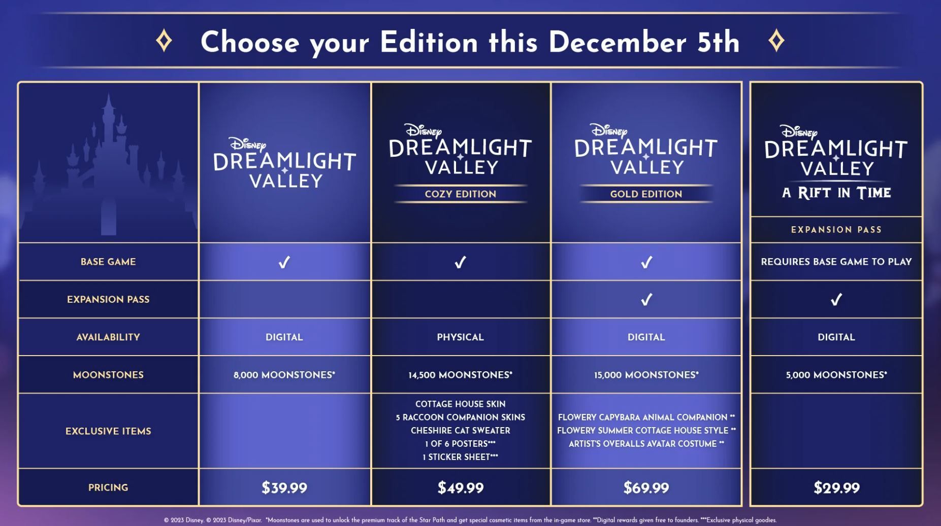 Disney Dreamlight Valley откажется от бесплатной версии в декабре Disney Dreamlight Valley откажется от бесплатной версии в декабре